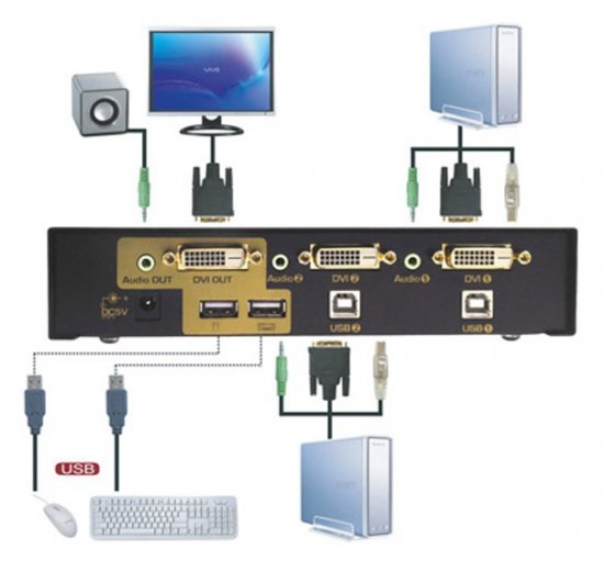 2 Port DVI USB Switch KVM 2 2 Port DVI USB Switch KVM – תמונה 2
