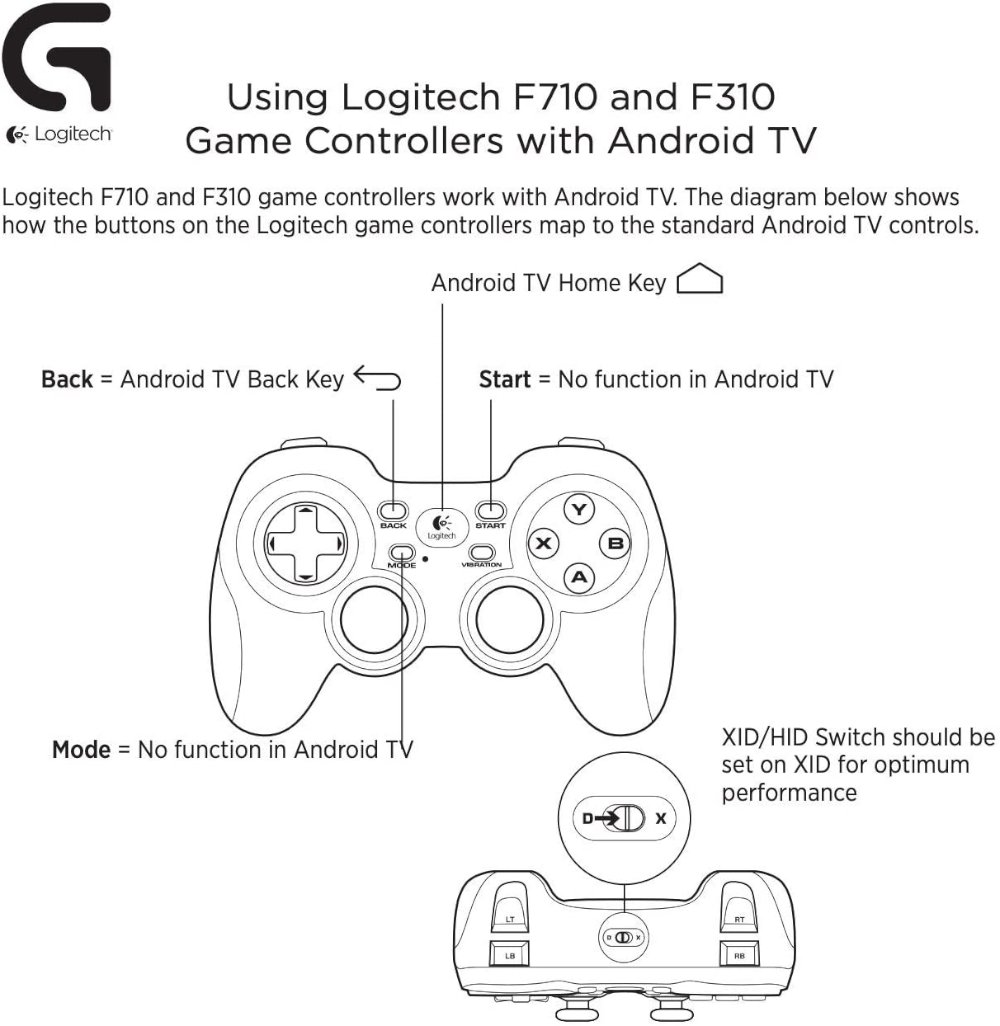 ג'ויסטיק חוטי Logitech Gamepad F310 1.8m Cord 3 ג'ויסטיק חוטי Logitech Gamepad F310 1.8m Cord – תמונה 3