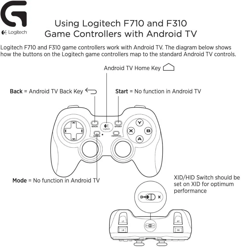 ג'ויסטיק חוטי Logitech Gamepad F310 1.8m Cord 3 ג'ויסטיק חוטי Logitech Gamepad F310 1.8m Cord – תמונה 3