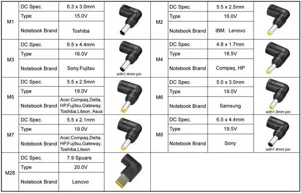 שנאי אוניברסלי למחשב נייד EZcool Power Adapter AD-805 4 שנאי אוניברסלי למחשב נייד EZcool Power Adapter AD-805 – תמונה 4