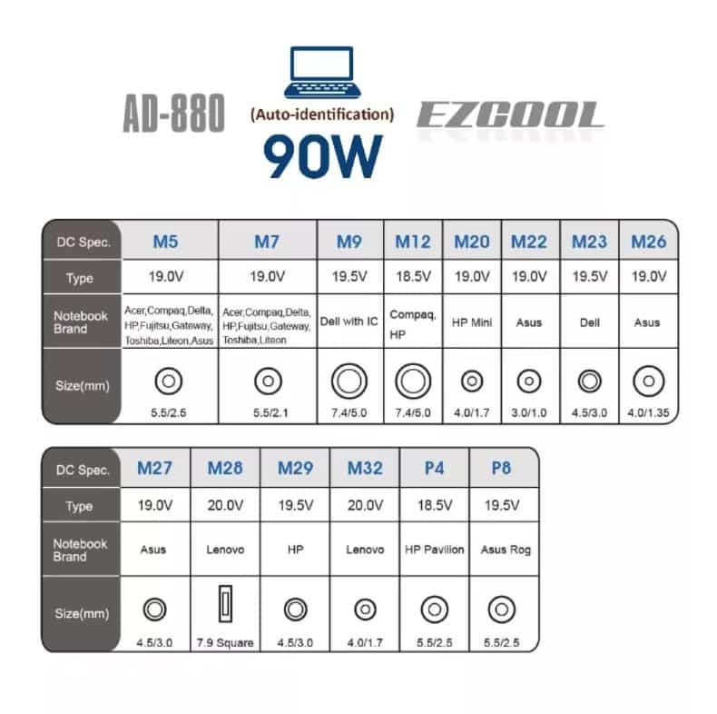 שנאי אוניברסלי למחשב ניד EZCOOL AD-880 90W AUTO Identification 5 שנאי אוניברסלי למחשב ניד EZCOOL AD-880 90W AUTO Identification – תמונה 5