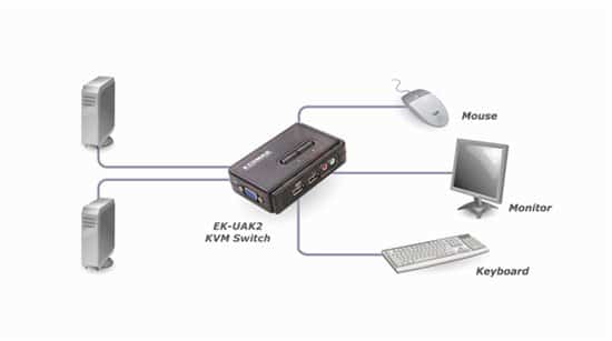 קופסאת מיתוג לשני מחשבים EDIMAX USB TO USB AND SOUND KVM 4 קופסאת מיתוג לשני מחשבים EDIMAX USB TO USB AND SOUND KVM – תמונה 4