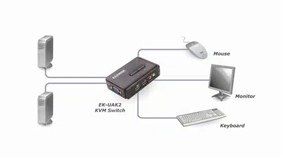 קופסאת מיתוג לשני מחשבים EDIMAX USB TO USB AND SOUND KVM 4 קופסאת מיתוג לשני מחשבים EDIMAX USB TO USB AND SOUND KVM – תמונה 4