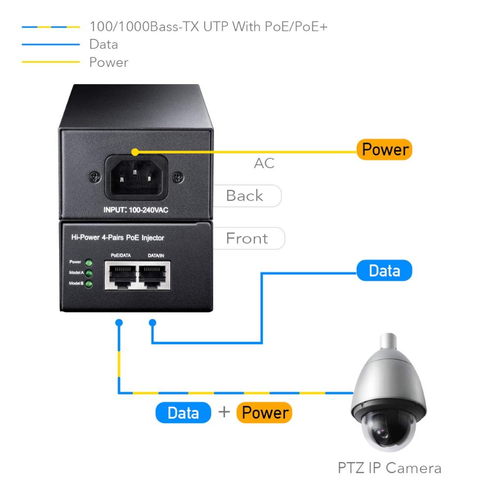 מזרק Cudy 60W Gigabit PoE Injector Adapter up to 100 Meters 3 מזרק Cudy 60W Gigabit PoE Injector Adapter up to 100 Meters – תמונה 3