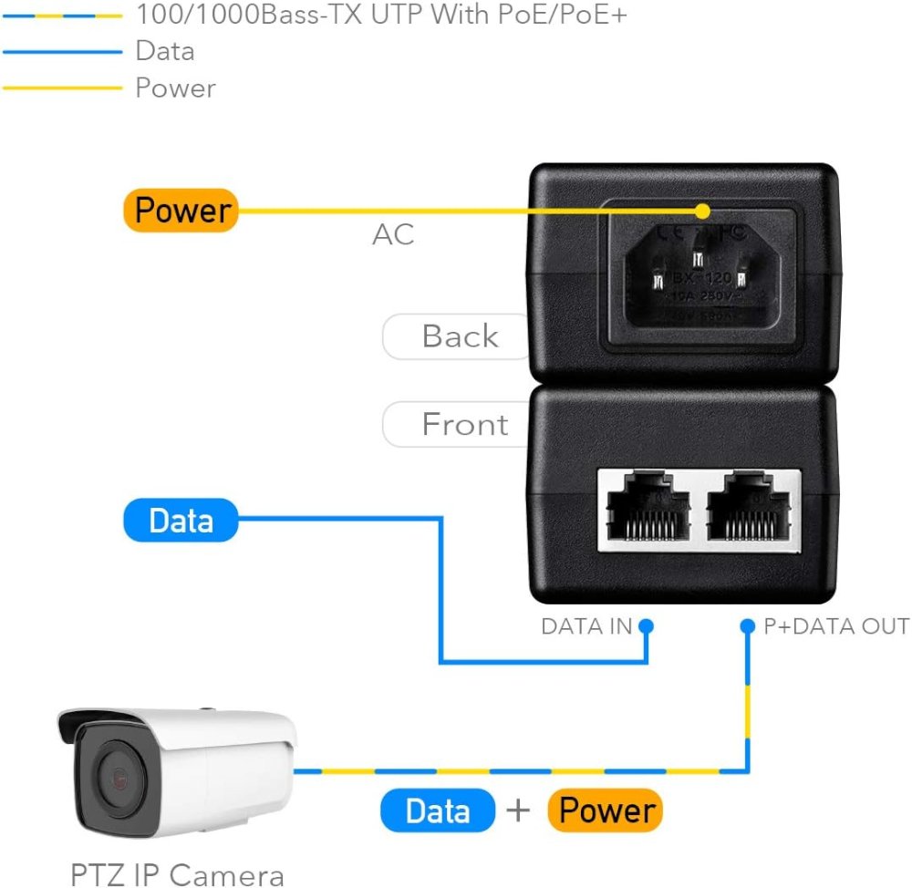 מזרק Cudy 30W Gigabit PoE Injector Adapter up to 100 Meters 5 מזרק Cudy 30W Gigabit PoE Injector Adapter up to 100 Meters – תמונה 5